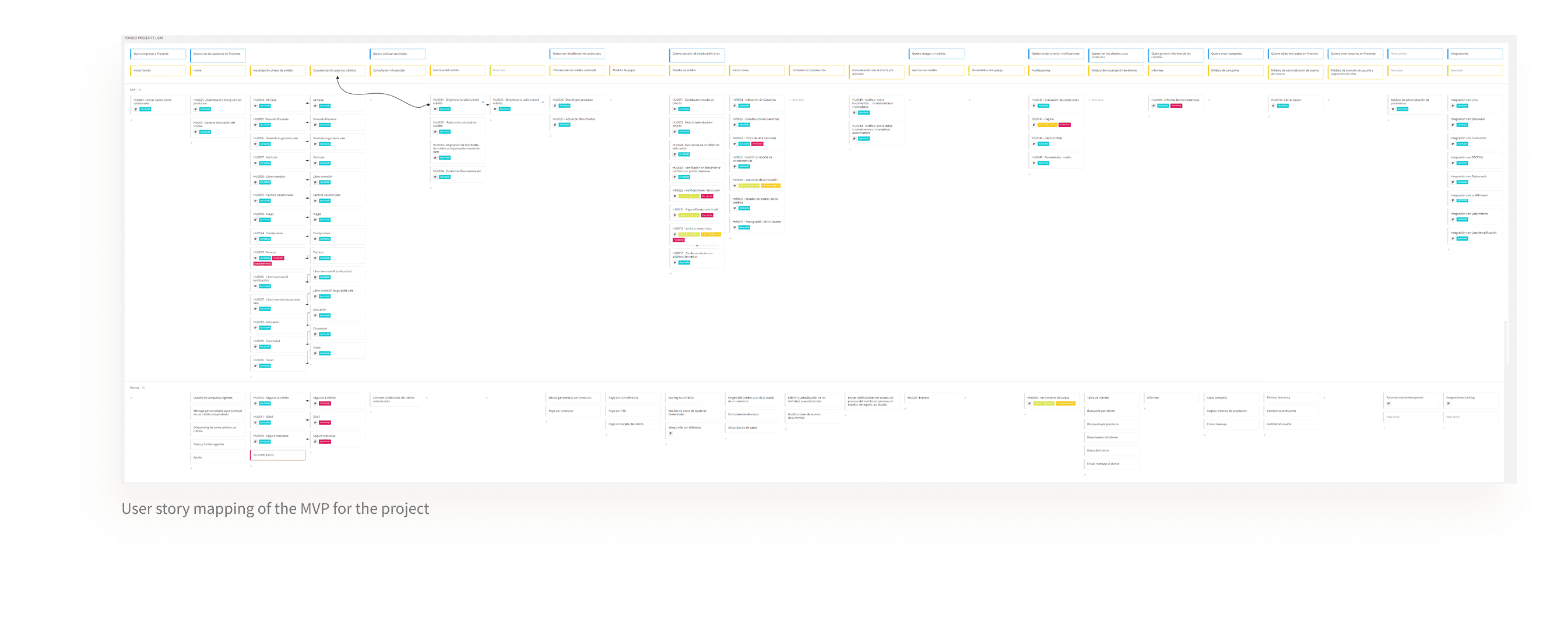 Fondo Presente user story mapping for the MVP